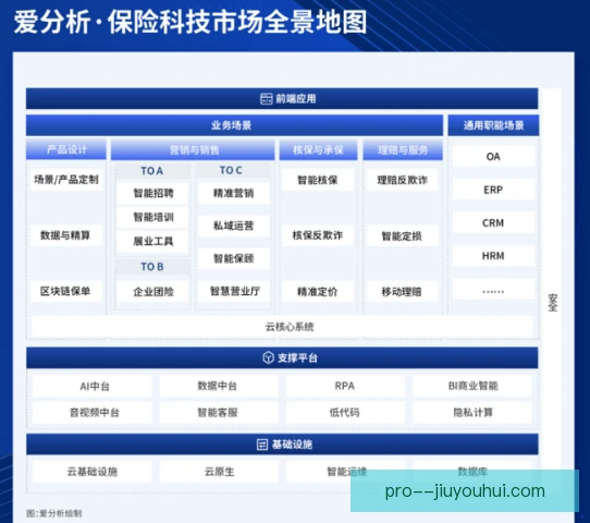 战术分析软件保险安排，数据安全成为新课题